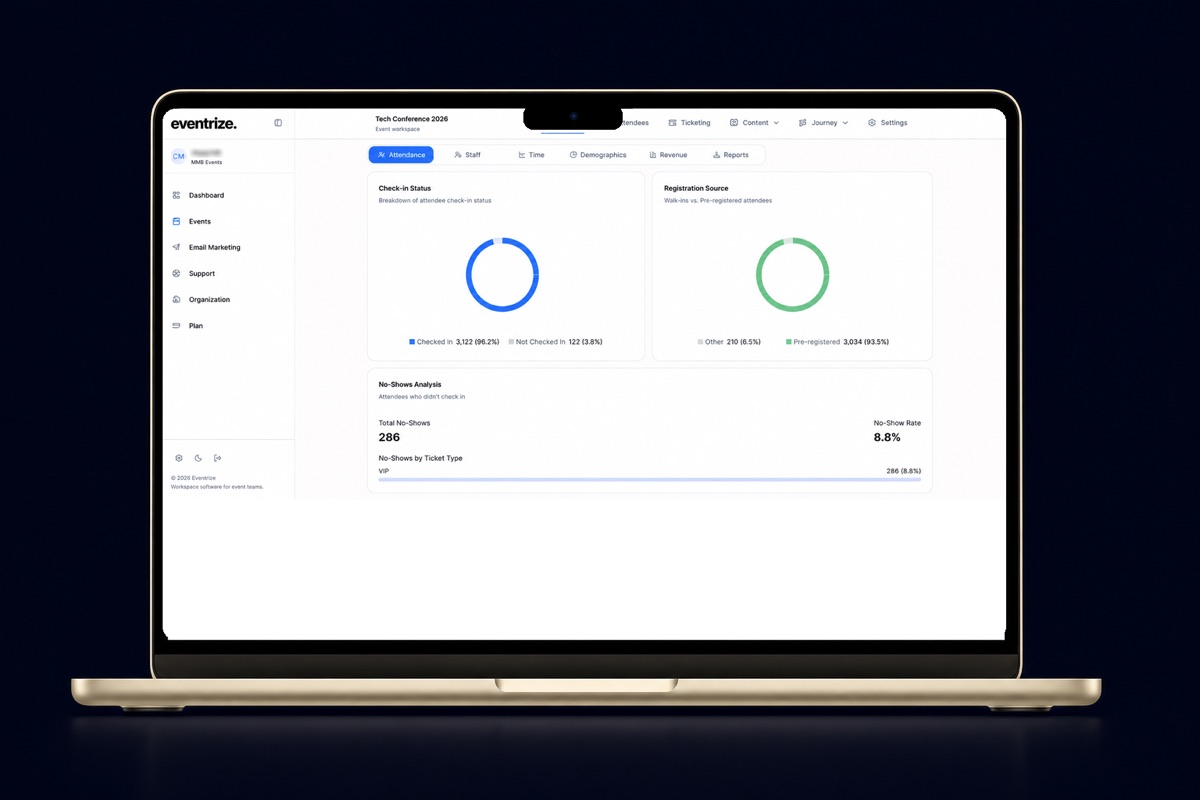 Live event check-in statistics dashboard in Eventrize