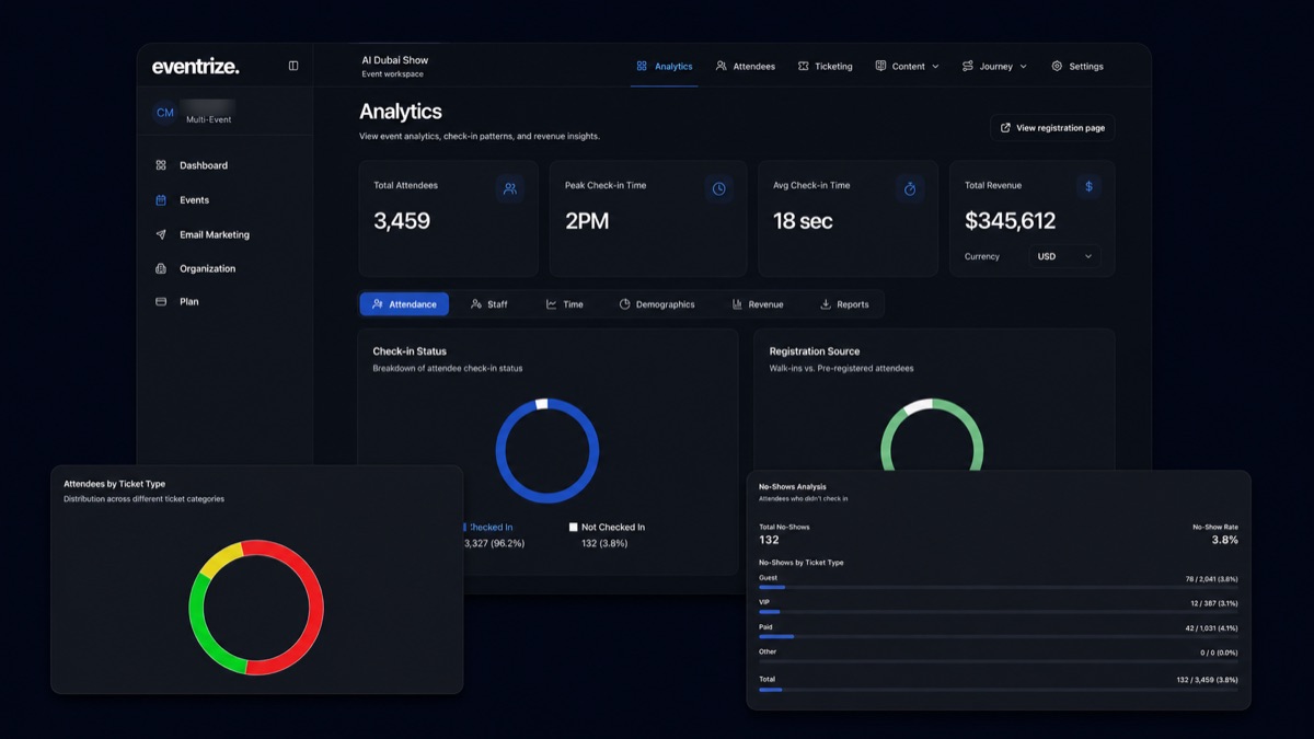 Eventrize live event analytics dashboard