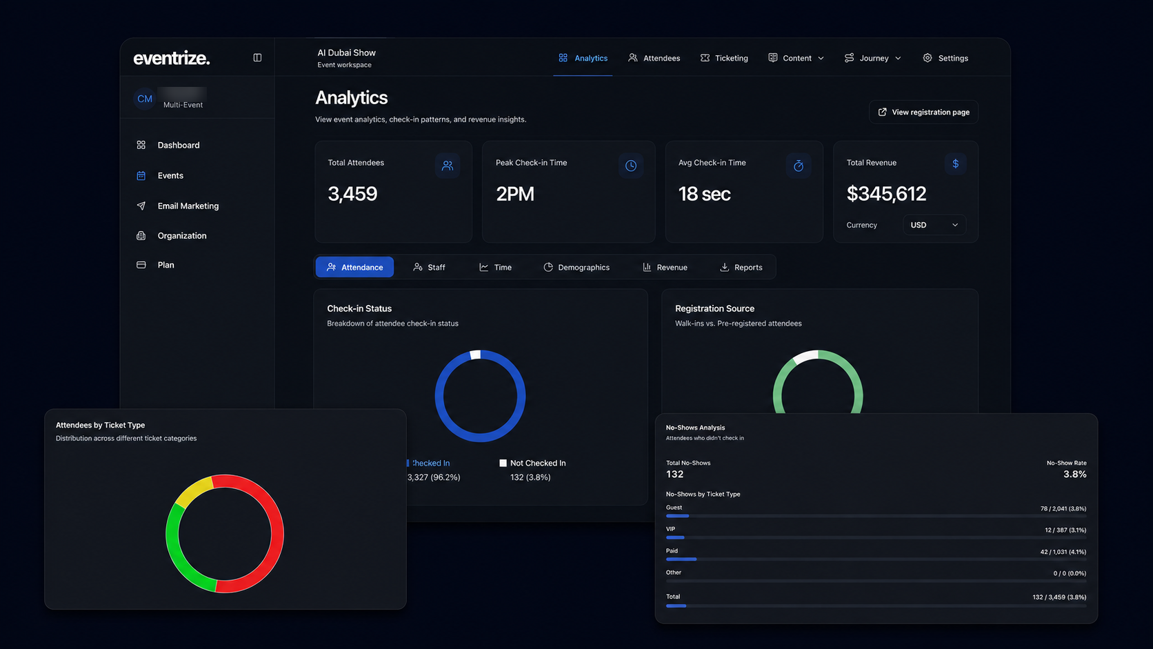 Eventrize live event reporting dashboard