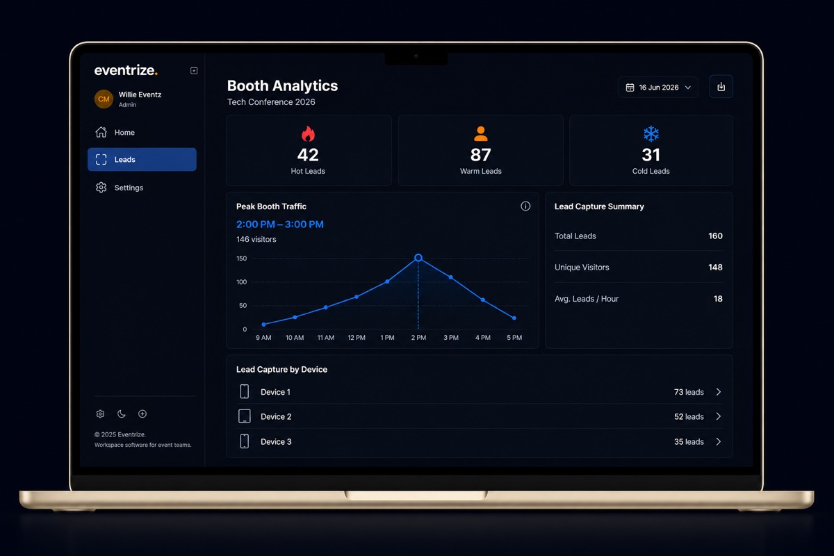 Eventrize booth traffic and exhibitor lead analytics dashboard