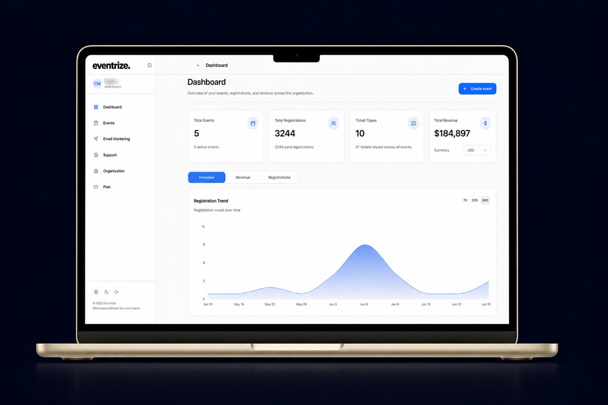 Event registration statistics dashboard in Eventrize