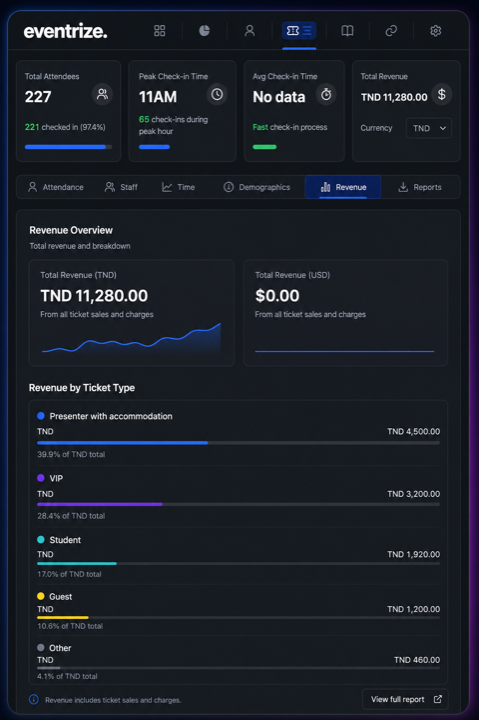 Eventrize ticket tiers and pricing interface